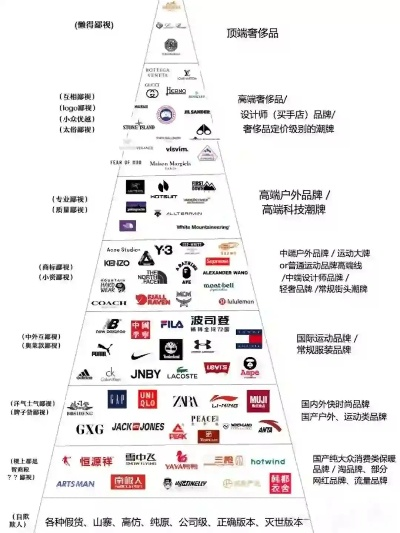 服装品牌大盘点