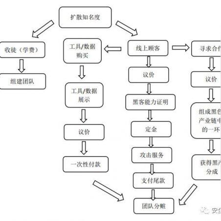 揭秘陌陌聊天记录盗取之谜，如何做到？风险与后果一览