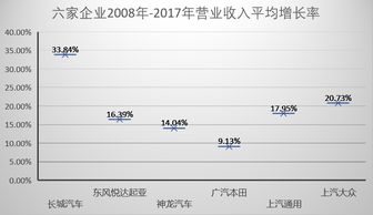 日本德国汽车品牌比较分析