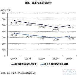 日本德国汽车品牌比较分析