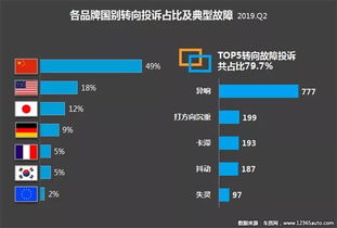 日本德国汽车品牌比较分析