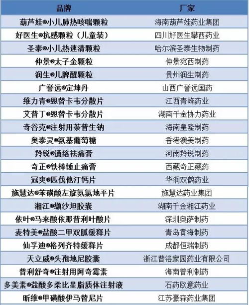 国产全球医药品牌排名