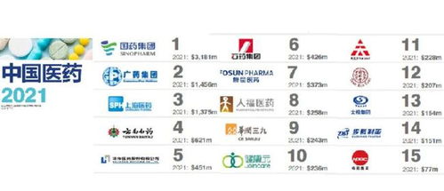 国产全球医药品牌排名