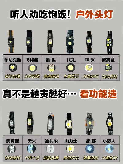 户外手电筒品牌排行指南