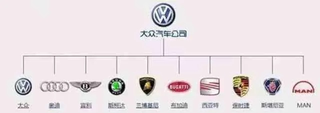 汽车品牌等级划分与案例解析