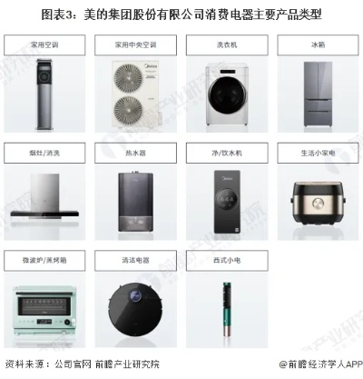 三大白色家电品牌介绍及案例分析