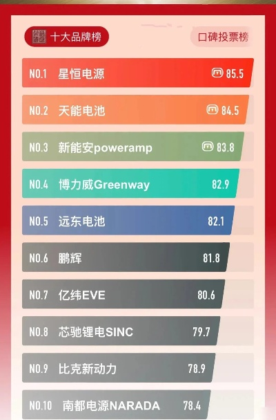 户外手电品牌排行榜