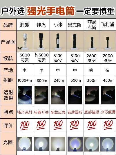 户外手电品牌排行榜