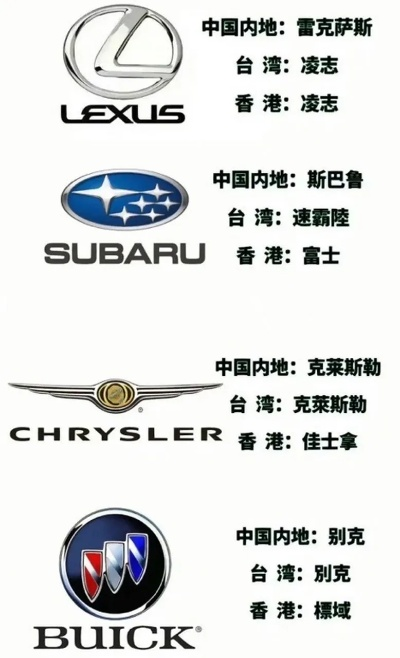 台湾汽车品牌概览