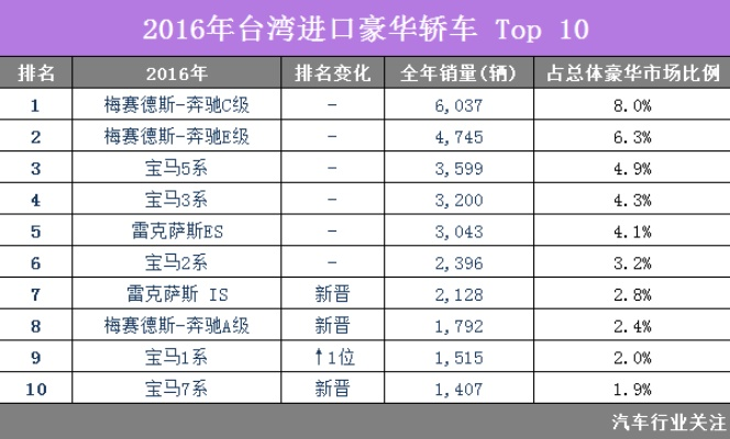 台湾汽车品牌概览