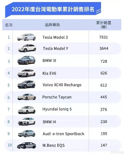 台湾汽车品牌概览