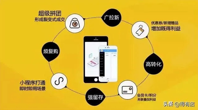 小程序加盟后如何有效推广？手把手教你玩转加盟后的市场布局
