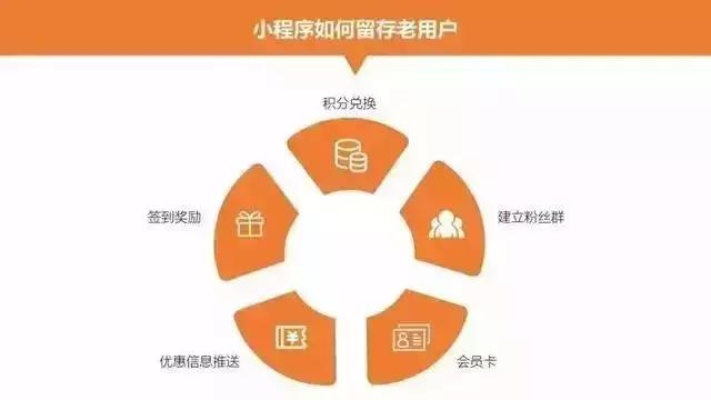小程序加盟后如何有效推广？手把手教你玩转加盟后的市场布局