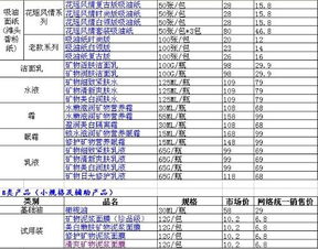 女生化妆品品牌等级全解析