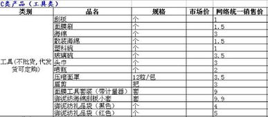 女生化妆品品牌等级全解析