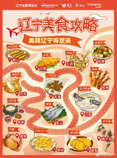 辽宁餐饮品牌前景分析