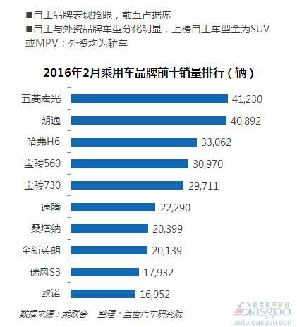 汽车品牌分类与市场表现