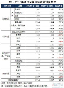 汽车品牌分类与市场表现