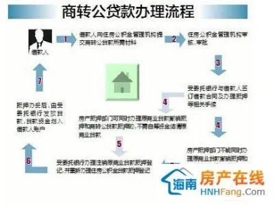 商业贷款转公积金贷款取现详解，流程、优势与案例