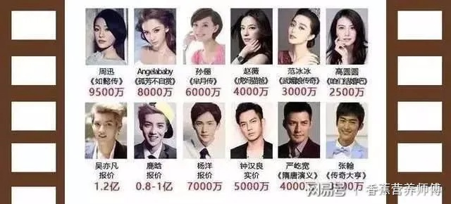 明星当年做什么生意最赚钱