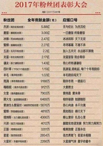 明星当年做什么生意最赚钱
