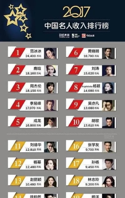 明星当年做什么生意最赚钱
