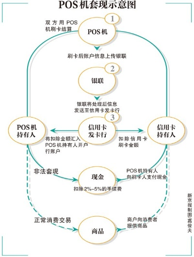 揭秘POS机刷卡机与花呗的巧妙结合—套现操作详解
