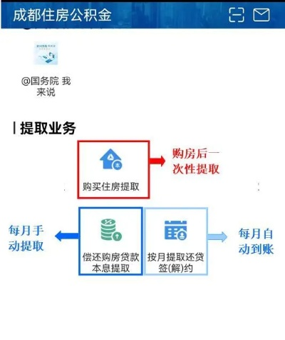 还一年公积金取现流程全解析