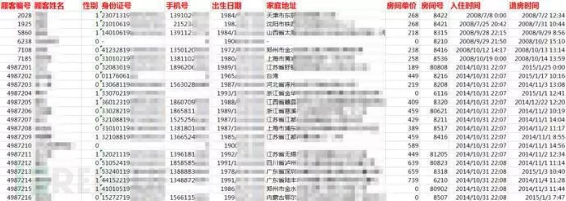揭秘查开房记录数据包，深入了解背后的真相与注意事项