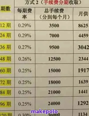 转转分期网上套出手续费详解，费用、操作与案例