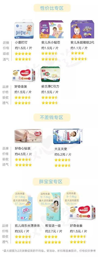 江苏省母婴纸品牌大盘点