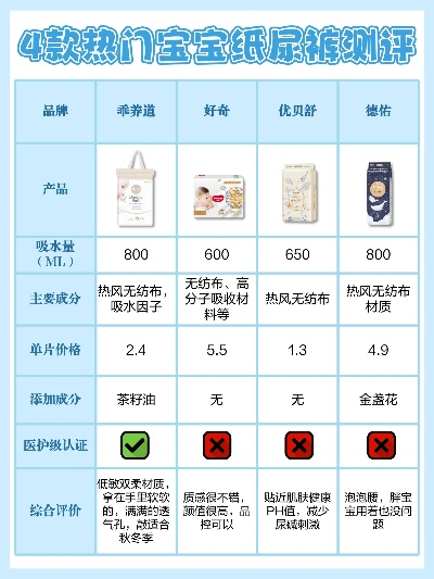 江苏省母婴纸品牌大盘点