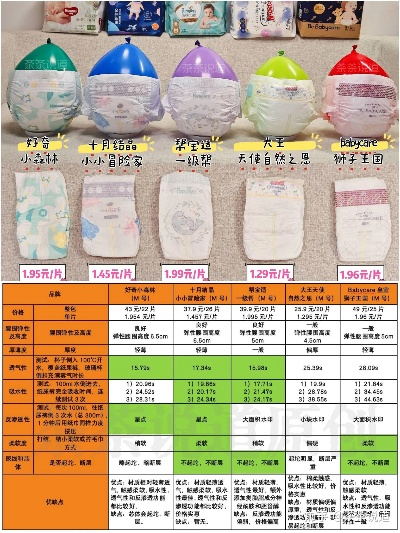 江苏省母婴纸品牌大盘点