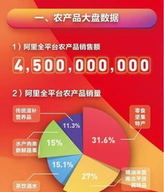 做什么生鲜配送赚钱多呢？看我一一揭秘