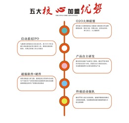 学累了做什么赚钱多点？探索高收益途径与案例解析