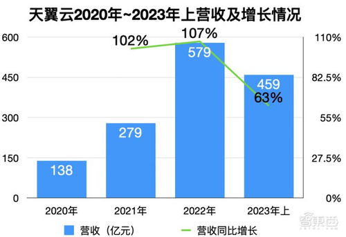学累了做什么赚钱多点？探索高收益途径与案例解析