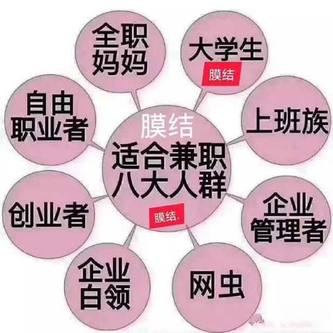拿手机做什么兼职好赚钱？这些副业让你轻松上手赚外快