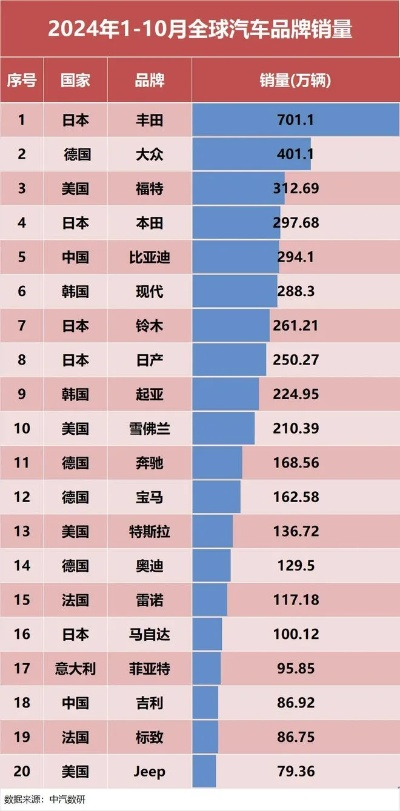 全球汽车品牌排名榜概览
