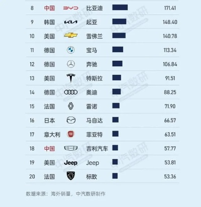 全球汽车品牌排名榜概览