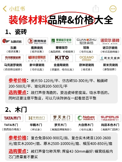 湖北品牌装修价格信息概览