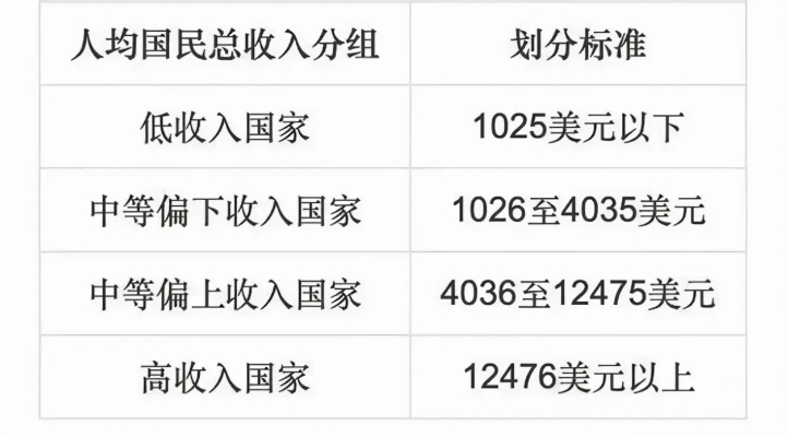 看看国家靠什么致富—一个深入的分析与探讨