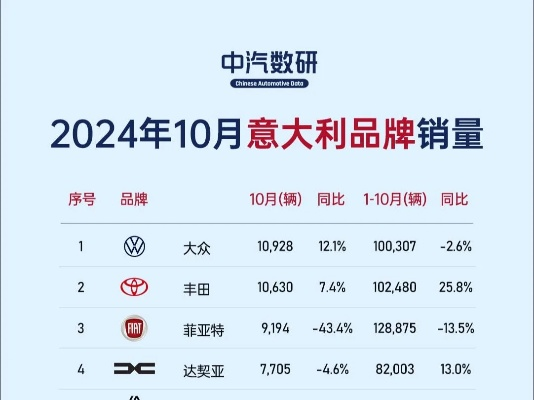 意大利汽车品牌排行榜