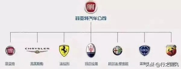 意大利汽车品牌排行榜
