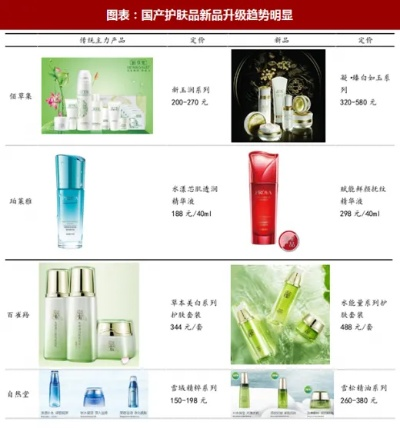 中国最贵的化妆品品牌盘点