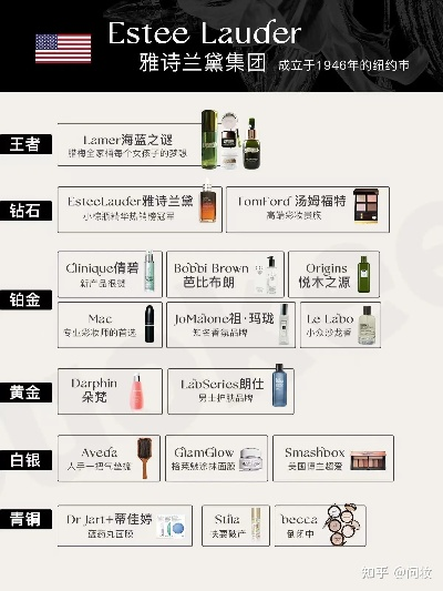 中国最贵的化妆品品牌盘点