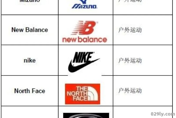 户外运动品牌大比拼，哪款最适合你？