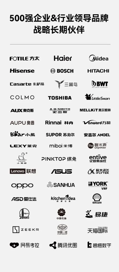 家电分类大全中类品牌概览