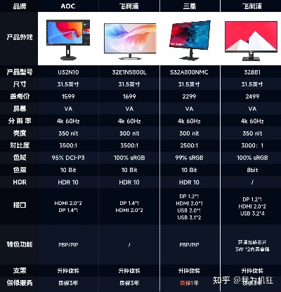 电脑显示屏选购指南，品牌与性能对比