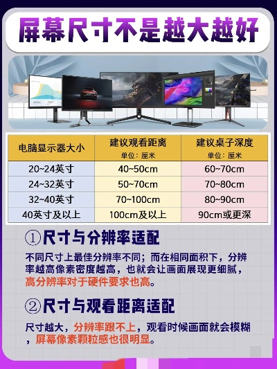 电脑显示屏选购指南，品牌与性能对比