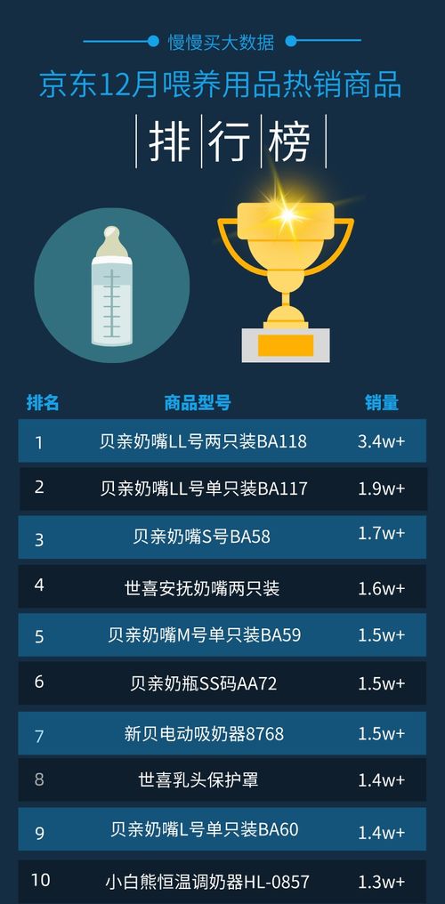 母婴品牌知名度排名榜